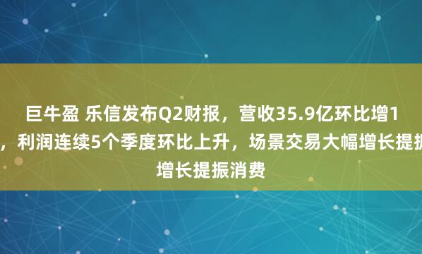 巨牛盈 乐信发布Q2财报，营收35.9亿环比增15.6%，利润连续5个季度环比上升，场景交易大幅增长提振消费